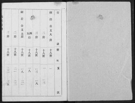 湖北戴氏族谱-戴氏宗谱.pdf电子版预览图1