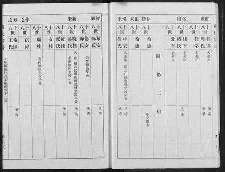 湖北戴氏族谱-戴氏宗谱.pdf电子版预览图3