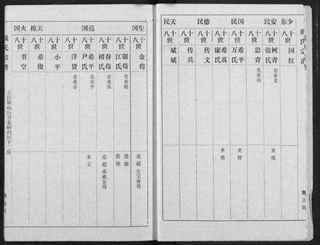 湖北戴氏族谱-戴氏宗谱.pdf电子版预览图5