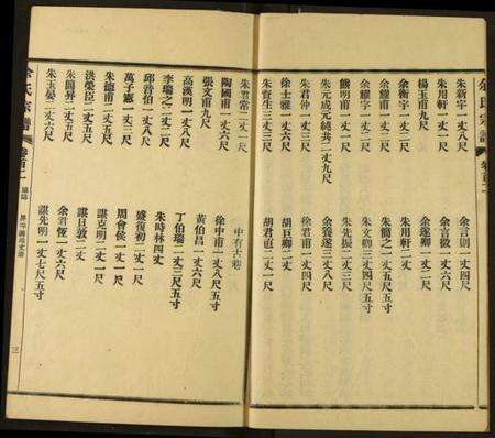 湖北余氏族谱-余氏宗谱.pdf电子版预览图4