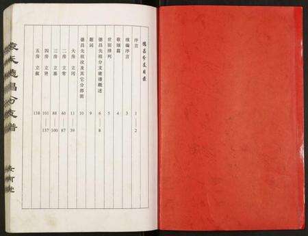 江苏袁氏族谱-袁氏德昌分支谱.pdf电子版预览图1