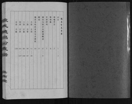 江苏袁氏族谱-袁氏德昌分支谱.pdf电子版预览图1