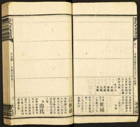 中国张氏族谱-张氏存真通谱.pdf电子版预览图3