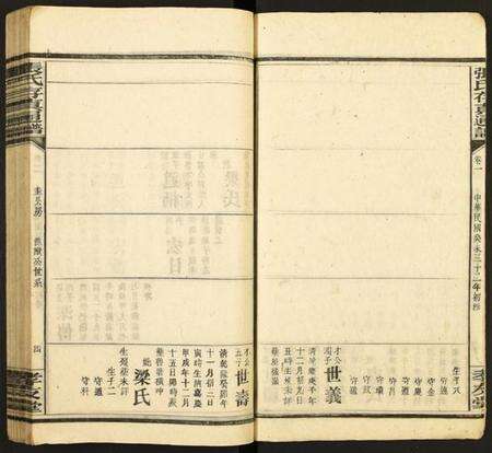 中国张氏族谱-张氏存真通谱.pdf电子版预览图4