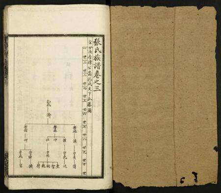 中国张氏族谱-张氏宗谱.pdf电子版预览图1