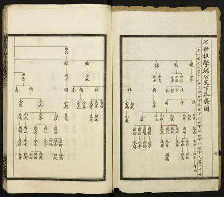 中国张氏族谱-张氏宗谱.pdf电子版预览图2