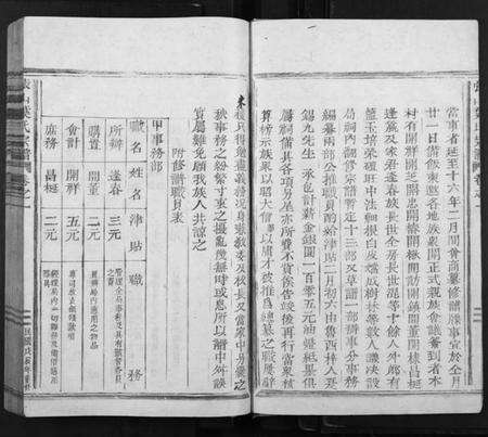 浙江叶氏族谱-张山叶氏宗谱.pdf电子版预览图4