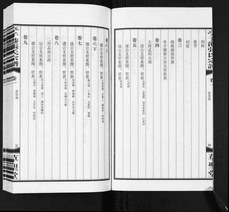 江苏张氏族谱-亭子港张氏宗谱[33卷].pdf电子版预览图4