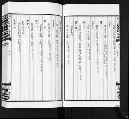 江苏张氏族谱-亭子港张氏宗谱[33卷].pdf电子版预览图5