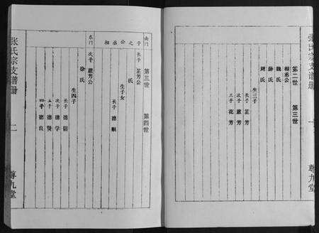 江苏张氏族谱-张氏宗支谱册.pdf电子版预览图4
