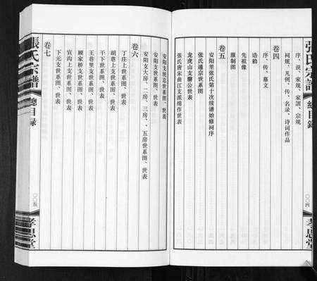 江苏张氏族谱-张氏宗谱[14卷].pdf电子版预览图4
