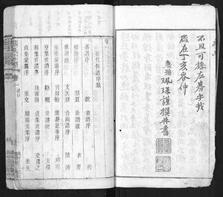 江苏张氏族谱-张氏宗谱[42卷].pdf电子版预览图4