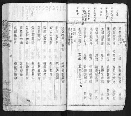 江苏张氏族谱-张氏宗谱[42卷].pdf电子版预览图5