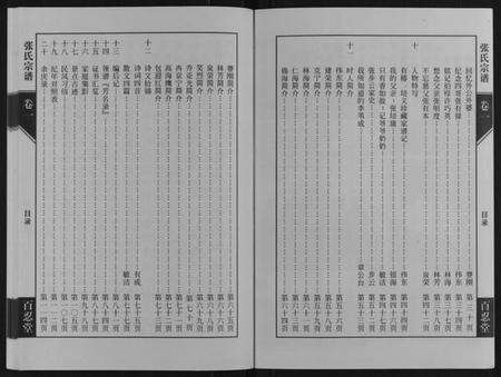 江苏张氏族谱-张氏宗谱[4卷].pdf电子版预览图1