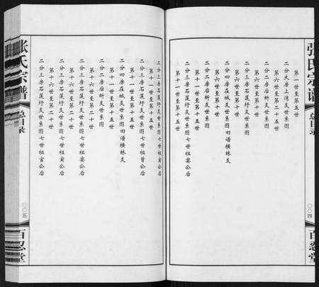 江苏张氏族谱-张氏宗谱[5卷].pdf电子版预览图4