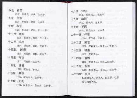 江苏张氏族谱-张氏东词宗谱[8卷首1卷].pdf电子版预览图2