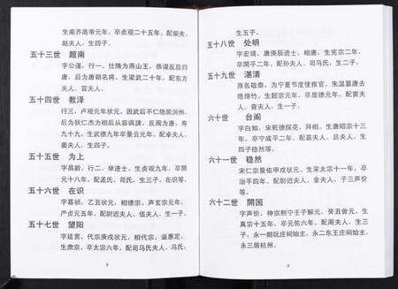 江苏张氏族谱-张氏东词宗谱[8卷首1卷].pdf电子版预览图5