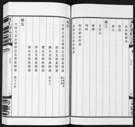 江苏张氏族谱-东江张氏宗谱[10卷].pdf电子版预览图4