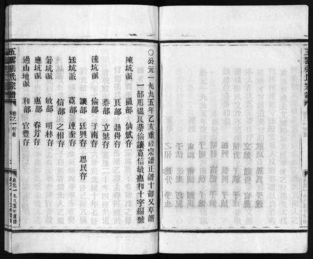 浙江张氏族谱-张氏宗谱 [6卷].pdf电子版预览图5