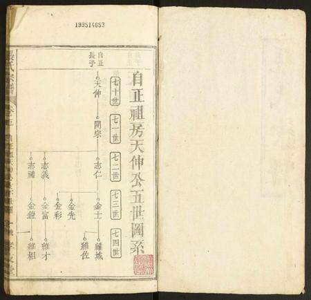 湖北张氏族谱-张氏宗谱.pdf电子版预览图1