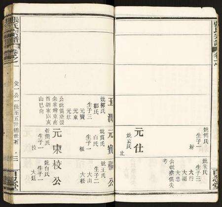 湖北张氏族谱-张氏宗谱.pdf电子版预览图3