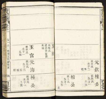 湖北张氏族谱-张氏宗谱.pdf电子版预览图4