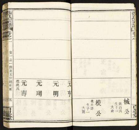 湖北张氏族谱-张氏宗谱.pdf电子版预览图5