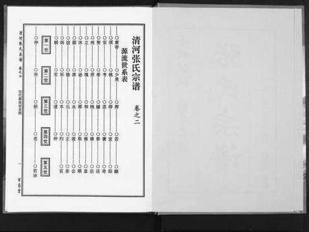 湖北张氏族谱-张氏宗谱.pdf电子版预览图2