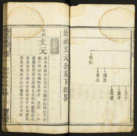 湖北张氏族谱-张氏宗谱.pdf电子版预览图3