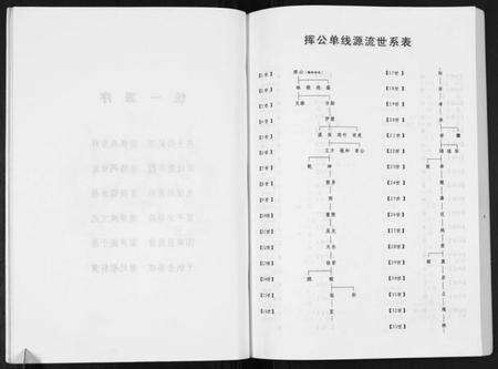 湖北张氏族谱-张氏宗谱.忠公房.pdf电子版预览图4
