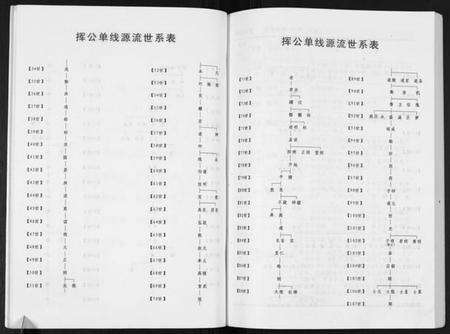 湖北张氏族谱-张氏宗谱.忠公房.pdf电子版预览图5