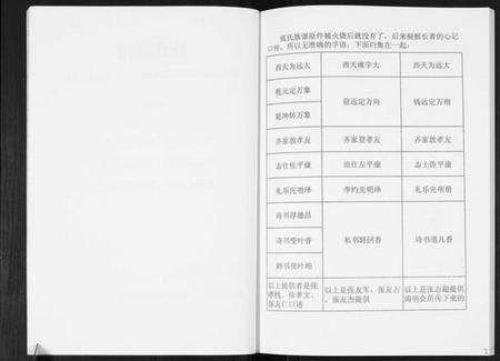 湖北张氏族谱-张氏族谱.pdf电子版预览图4