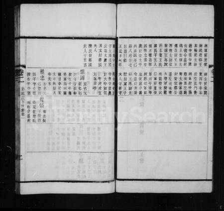 江苏赵氏族谱-常州观庄赵氏支谱.pdf电子版预览图2