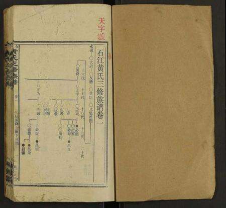 湖南黄氏族谱-石江黄氏三修族谱 [6卷及卷首2卷].pdf电子版预览图1