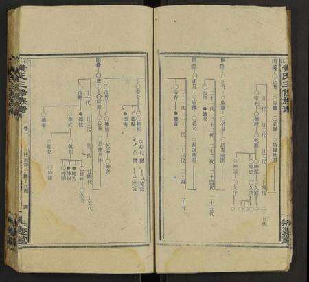 湖南黄氏族谱-石江黄氏三修族谱 [6卷及卷首2卷].pdf电子版预览图5