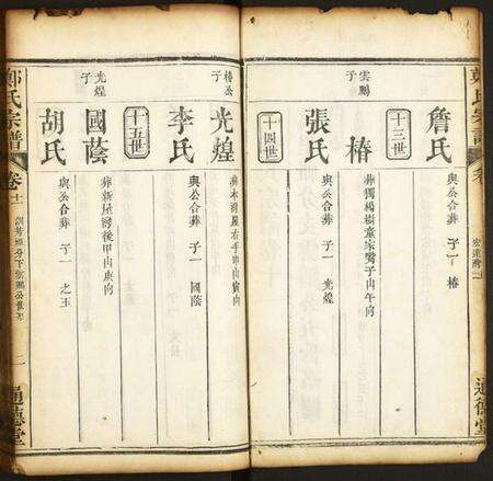 中国郑氏族谱-郑氏宗谱.pdf电子版预览图2