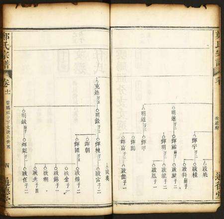 中国郑氏族谱-郑氏宗谱.pdf电子版预览图4