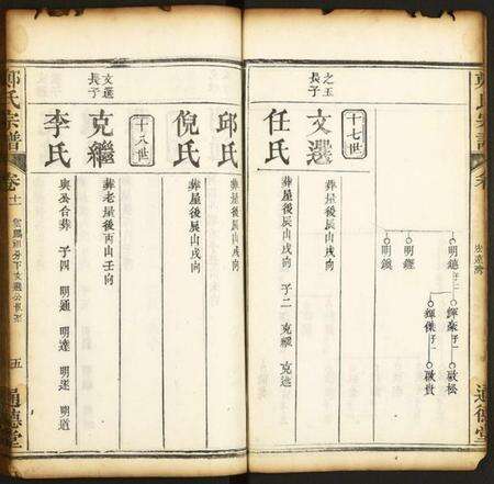 中国郑氏族谱-郑氏宗谱.pdf电子版预览图5