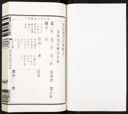 江苏周氏族谱-周氏宗谱[8卷].pdf电子版预览图1