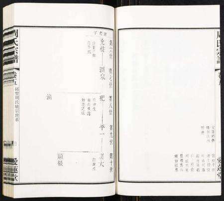 江苏周氏族谱-周氏宗谱[8卷].pdf电子版预览图2