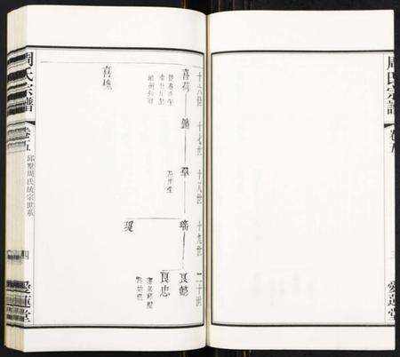 江苏周氏族谱-周氏宗谱[8卷].pdf电子版预览图4