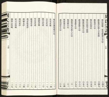 江苏周氏族谱-周氏宗谱.pdf电子版预览图3