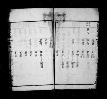 江苏周氏族谱-毘陵周氏宗谱.pdf电子版预览图1