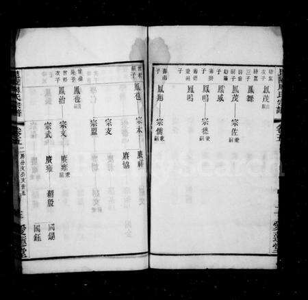 江苏周氏族谱-毘陵周氏宗谱.pdf电子版预览图2