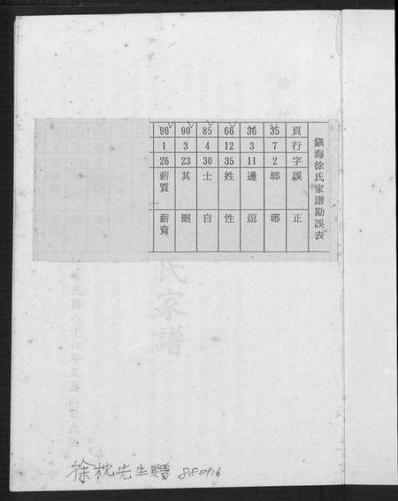 浙江徐氏族谱-徐氏历代宗系暨镇海徐氏家谱.pdf电子版预览图2