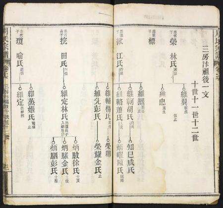 湖北周氏族谱-周氏宗谱.pdf电子版预览图2