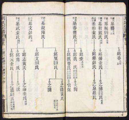 湖北周氏族谱-周氏宗谱.pdf电子版预览图3