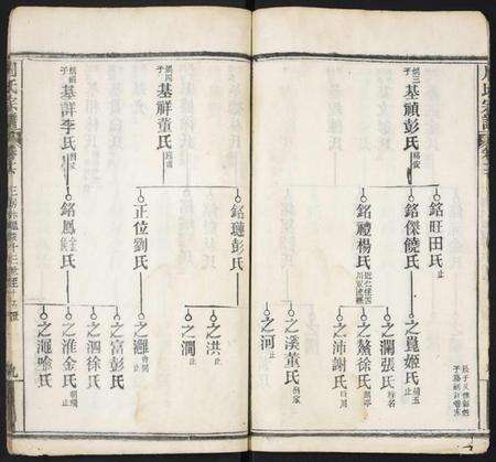 湖北周氏族谱-周氏宗谱.pdf电子版预览图4