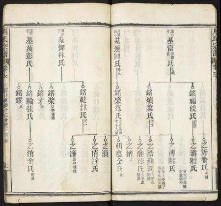 湖北周氏族谱-周氏宗谱.pdf电子版预览图5