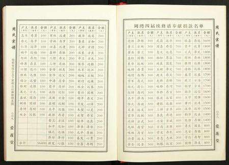 湖北周氏族谱-周氏宗谱.pdf电子版预览图5